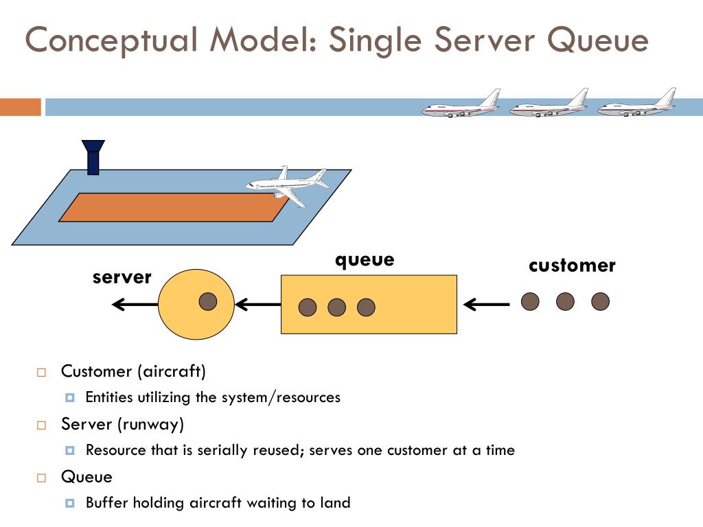 Single server queue simulation