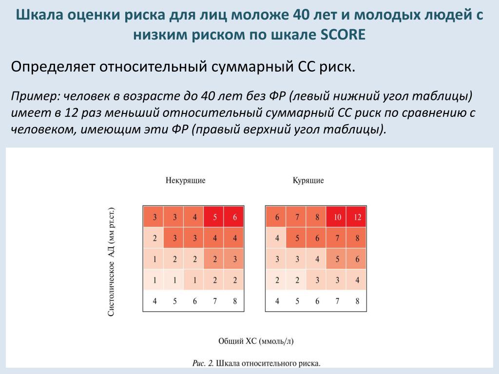 Score перевод