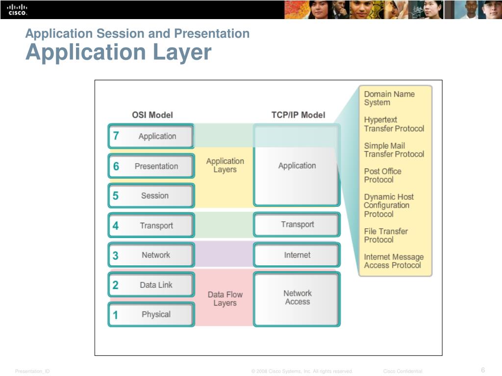 your application presentation layer