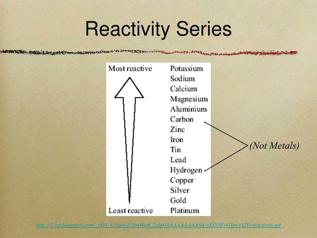 first period of reactivity first period of reactivity