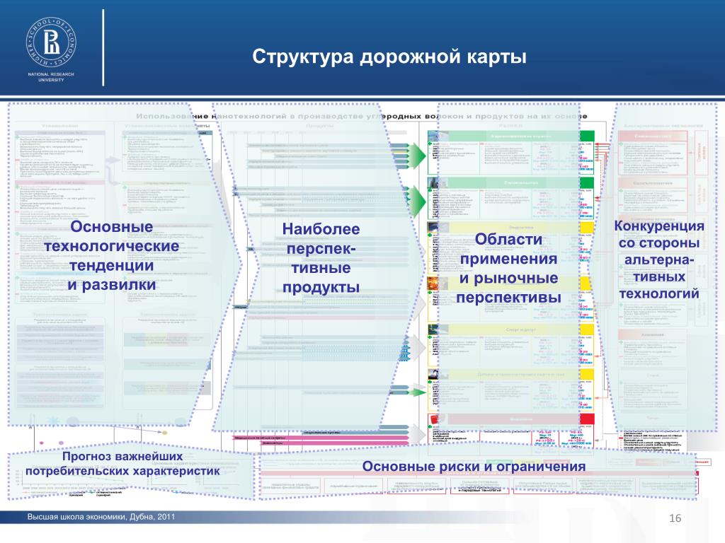 Дорожная карта волонтера