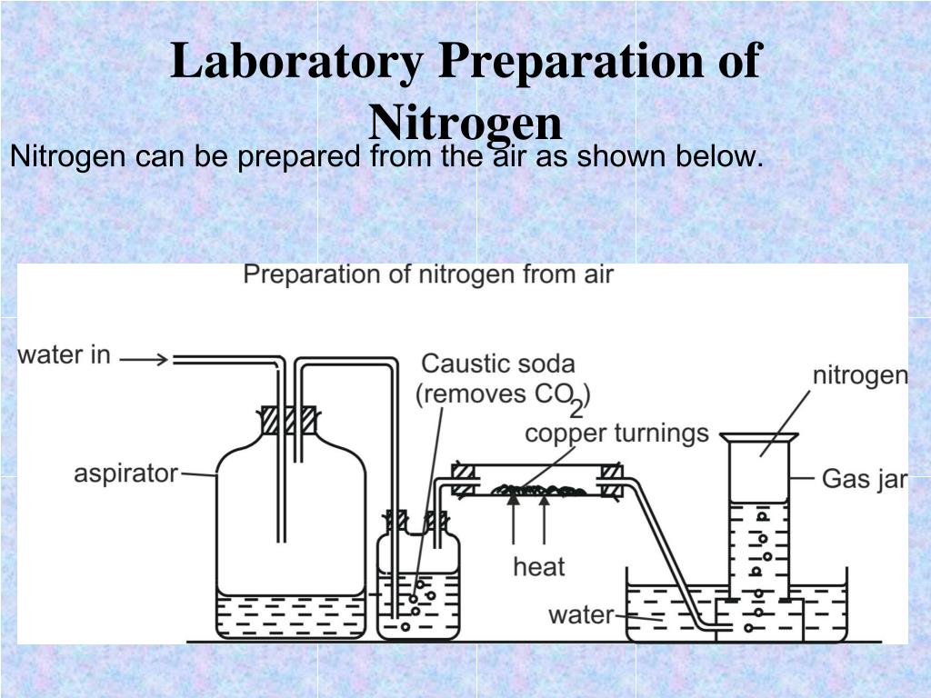 PPT Liquid nitrogen PowerPoint Presentation, free download ID6348760