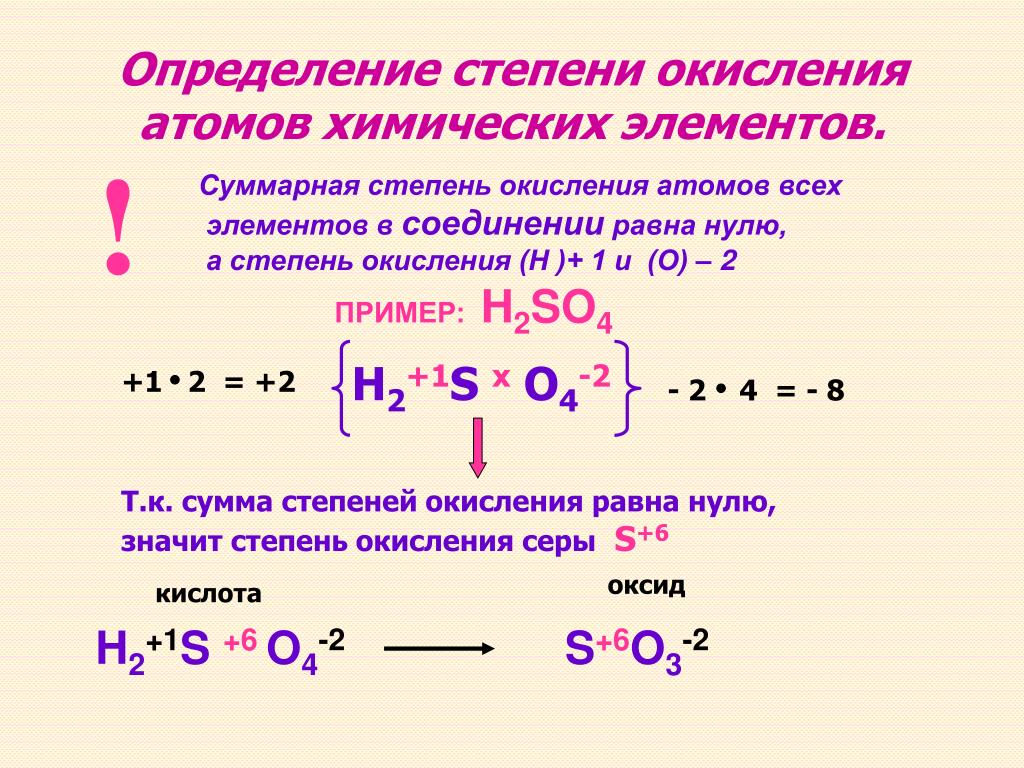 Определите степень окисления каждого элемента в соединении. Как определить степень окисления химических элементов в соединениях. Как определить окисления химических элементов. Как определить степень окисления атомов элементов. Как определить степень окисления атома.