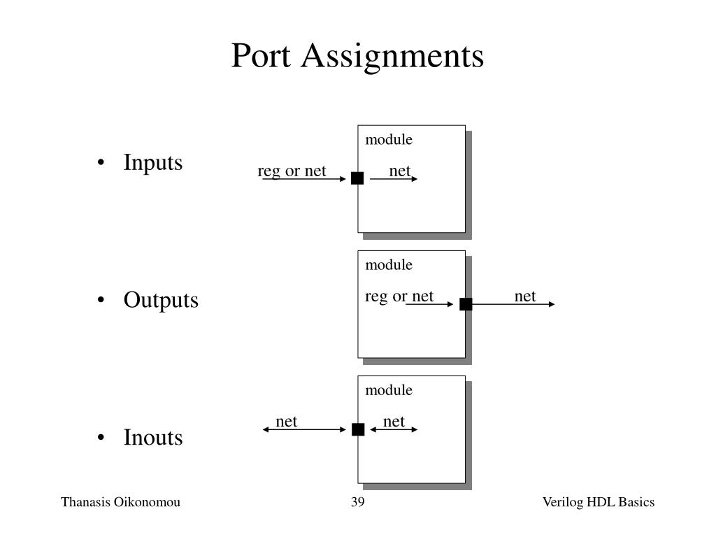 port assignment in verilog
