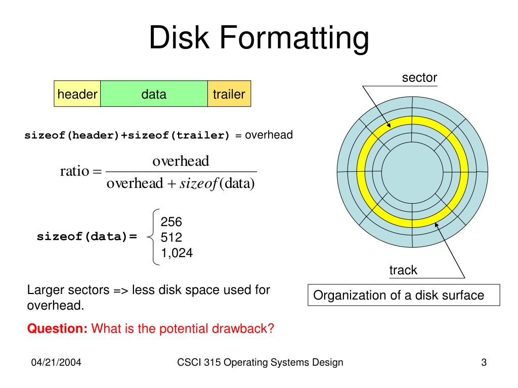 disk formatting explained