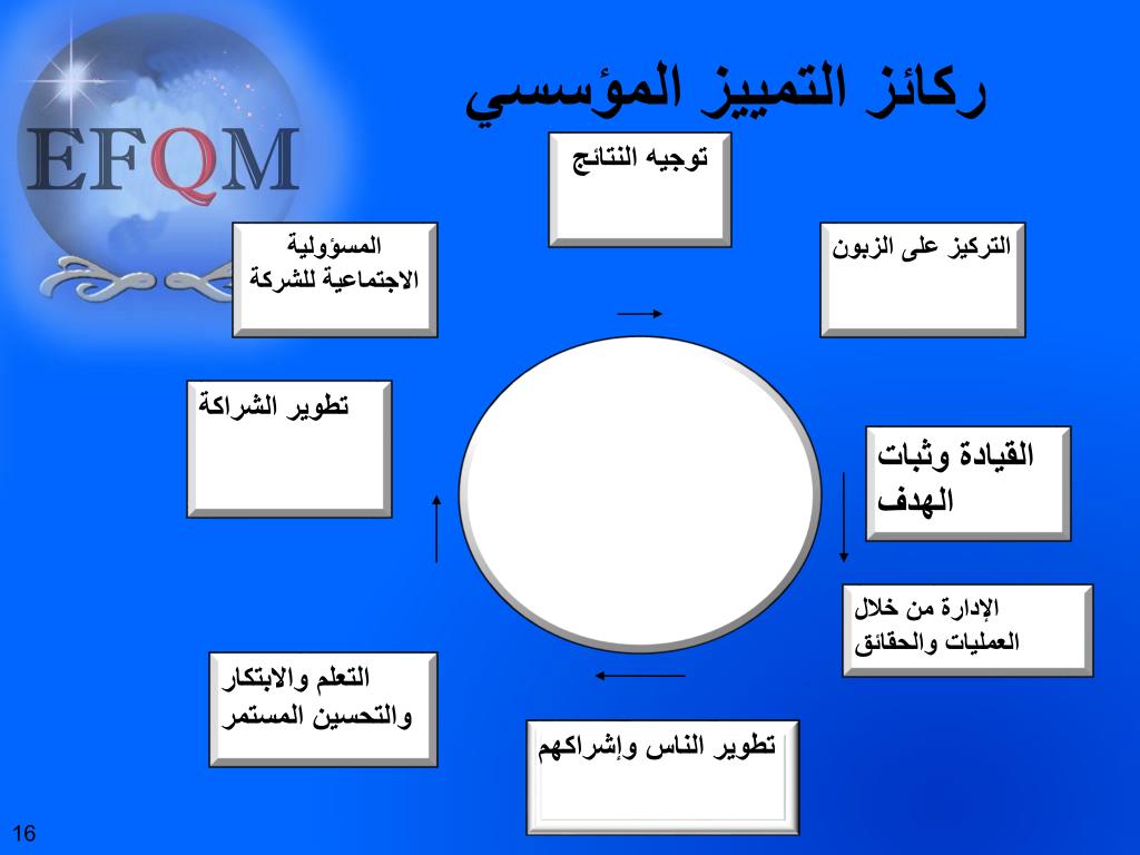 الإبداع والابتكار ppt