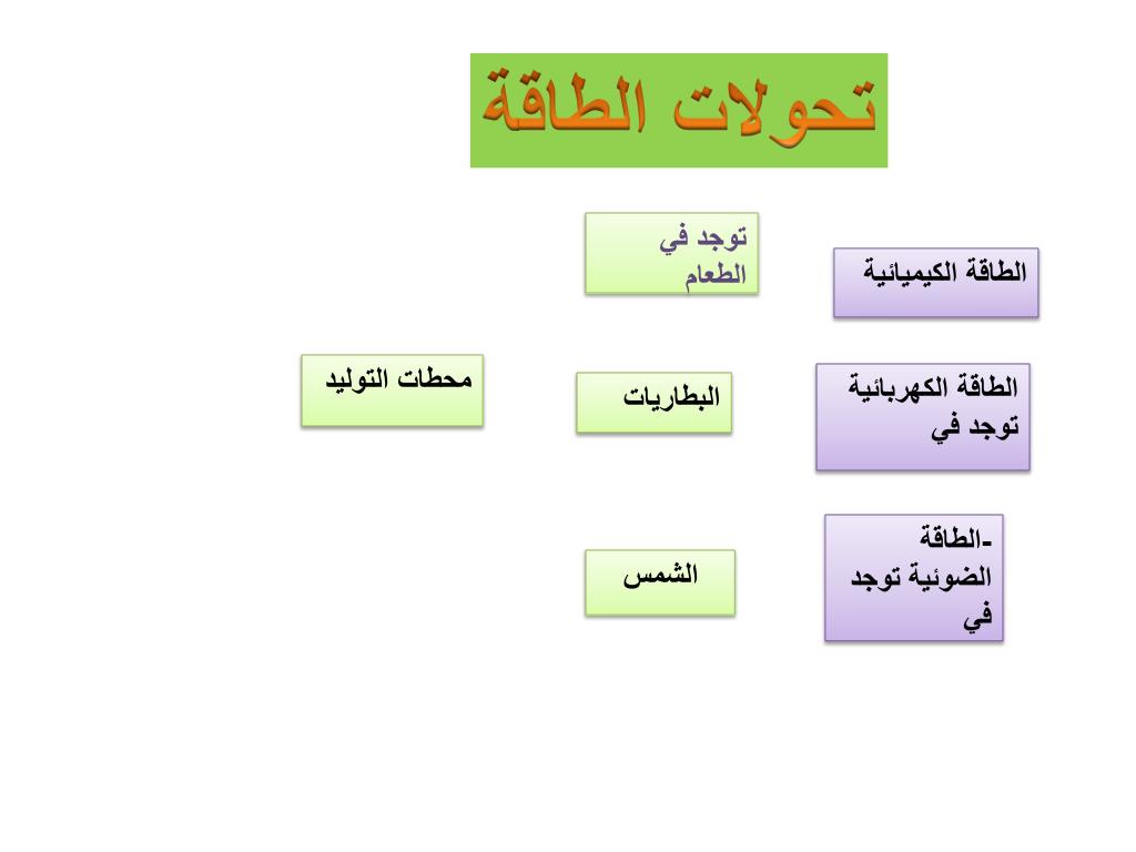 PPT - الشغل PowerPoint Presentation, free download - ID:6350199