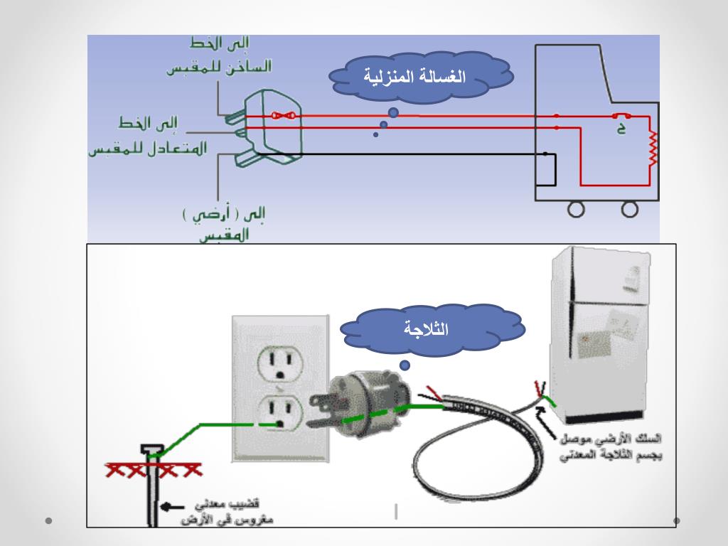 PPT - السلك الأرضي PowerPoint Presentation, free download - ID:6350513