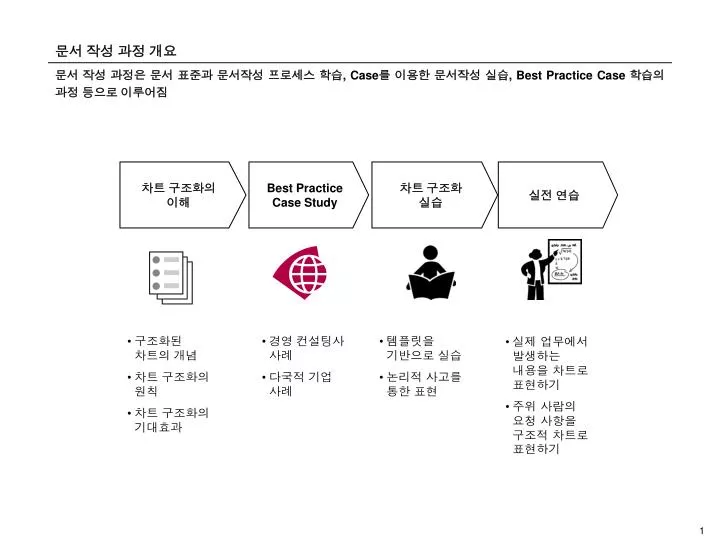 PPT - 문서 작성 과정 개요 PowerPoint Presentation, free download - ID:6350747