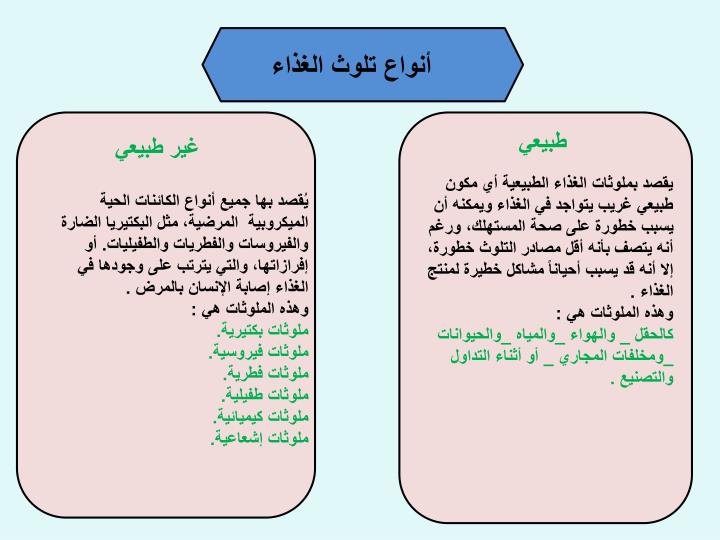 التلوث هو إضافة مواد ضارة للتربة والهواء والماء