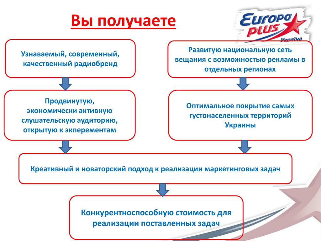 Получение понять. Новаторский подход. Стоимость комиссии сеть эфир.