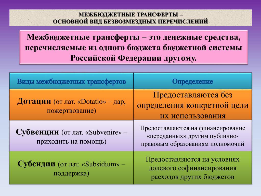 Межбюджетные трансферты это. Межбюджетные трансферты. Виды межбюджетных трансфертов. Межбюджетные трансферты дотации субсидии субвенции. Субсидия это межбюджетный трансферт.