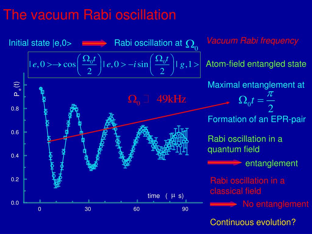 PPT - Rabi Oscillation At The Quantum-classical Boundary Generation Of ...