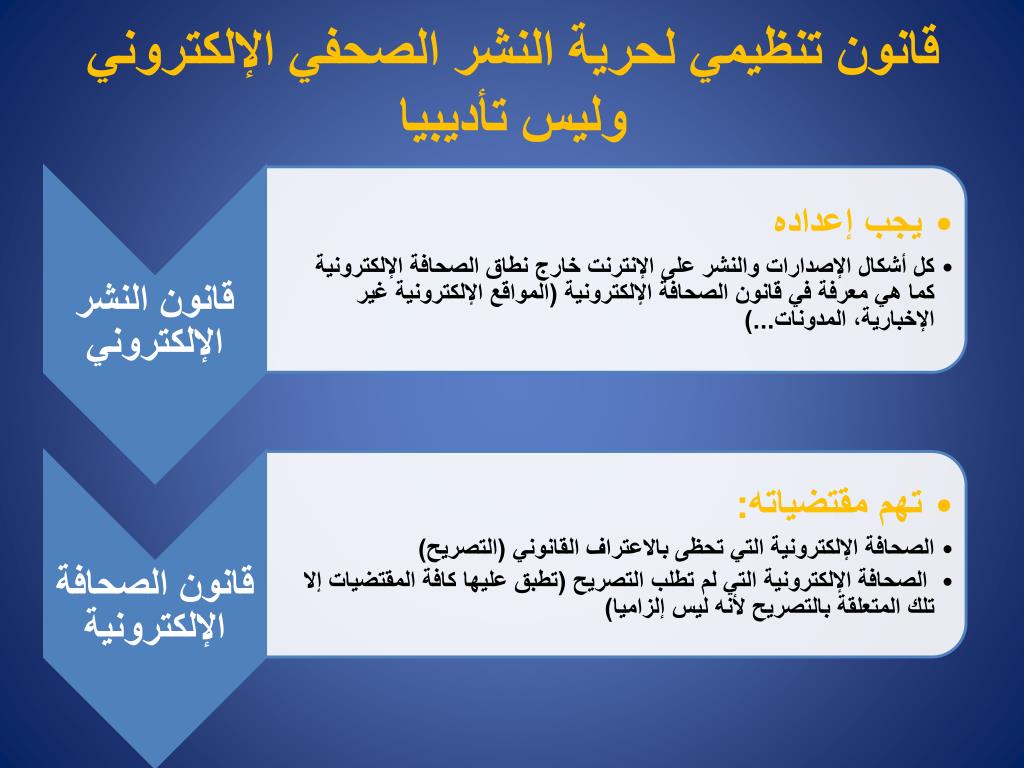 PPT - قانون الصحافة الإلكترونية المغربية (المغربية؟) PowerPoint Presentation  - ID:6352372