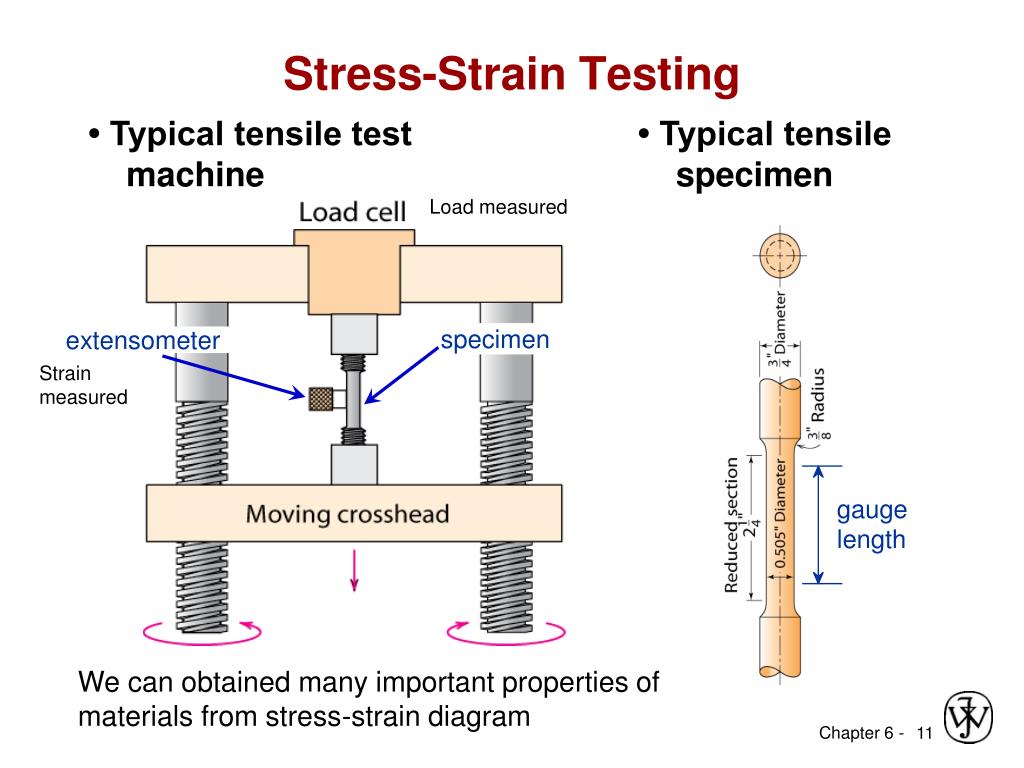 Load properties. Tensile Testing Machine. Еутышду ыекуыы еуые ьфыршту. Stress strain. Mechanical properties of materials.