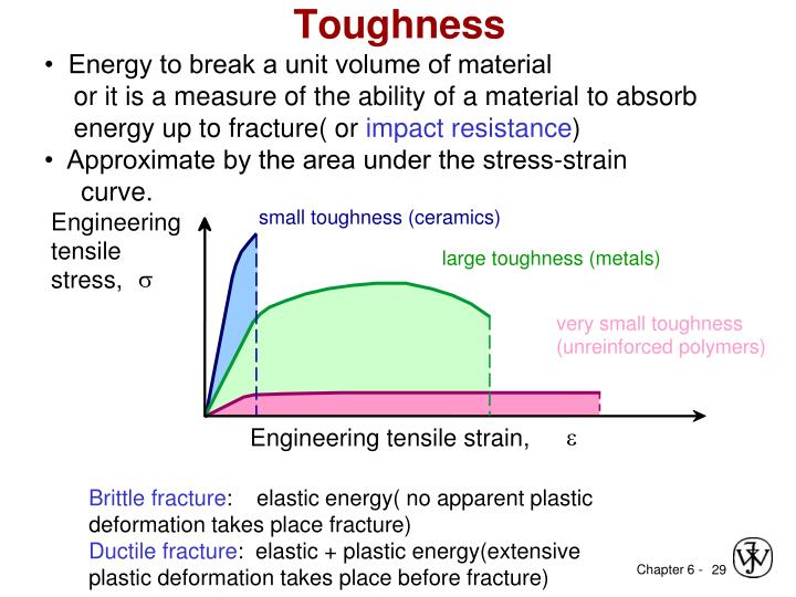 PPT Chapter 6 Mechanical Properties PowerPoint Presentation ID6352925