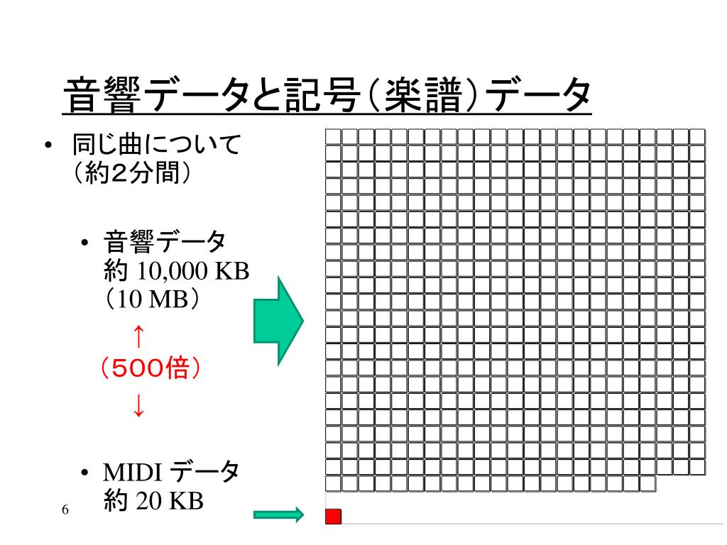 Ppt 本日の概要 10 10 Powerpoint Presentation Free Download Id