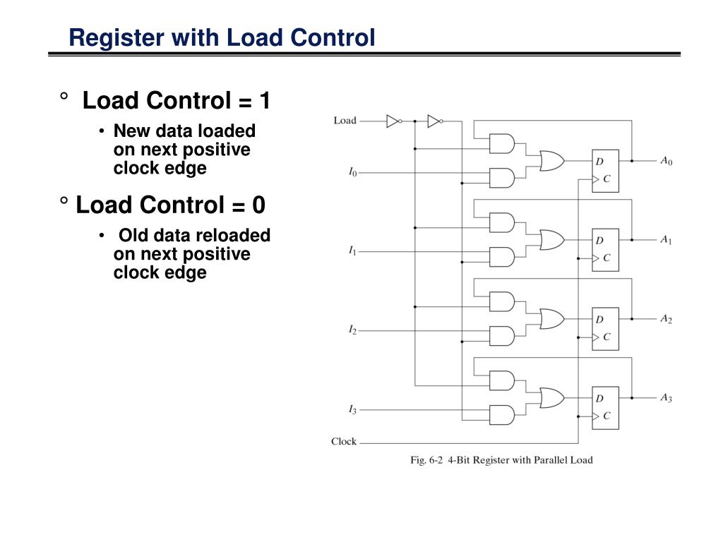 PPT - Overview of Chapter 6 PowerPoint Presentation, free download - ID ...