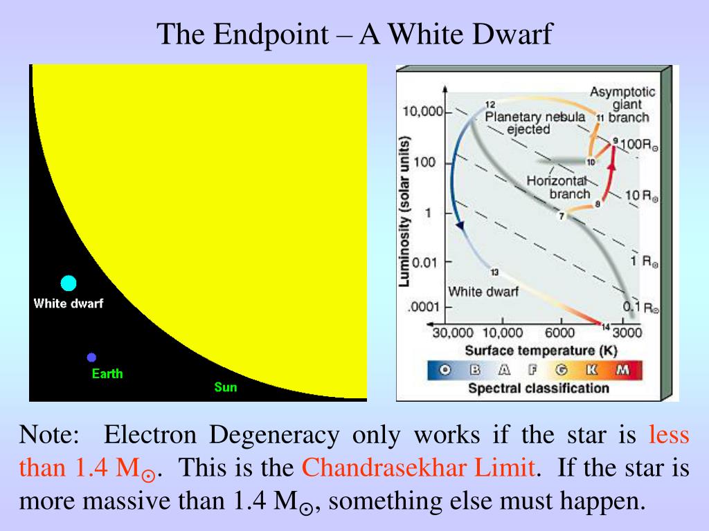 PPT Stellar Evolution PowerPoint Presentation Free Download ID 6353340