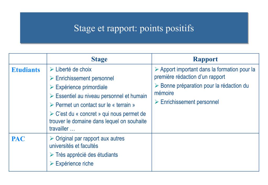 Points Positifs Et Négatifs D Un Stage En Entreprise