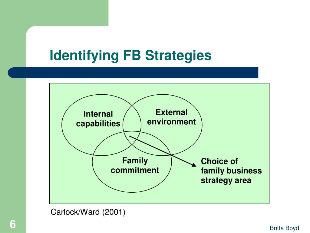 PPT - Sustainable Management in Long-lived Family Businesses: Insights ...