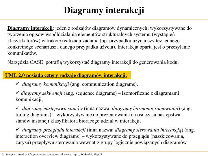 Ppt Projektowanie Systemów Informacyjnych Powerpoint Presentation