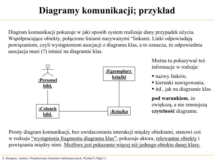 Ppt Projektowanie Systemów Informacyjnych Powerpoint Presentation