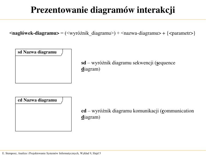 Ppt Projektowanie Systemów Informacyjnych Powerpoint Presentation