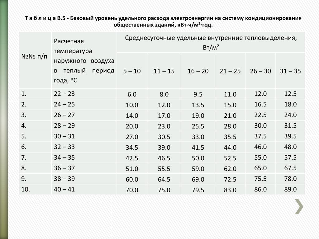 Расход наружного воздуха. Удельный расход электроэнергии в системе ППД. Нормируемый базовый уровень удельного годового расхода. Расчетная температура наружного воздуха Томск.