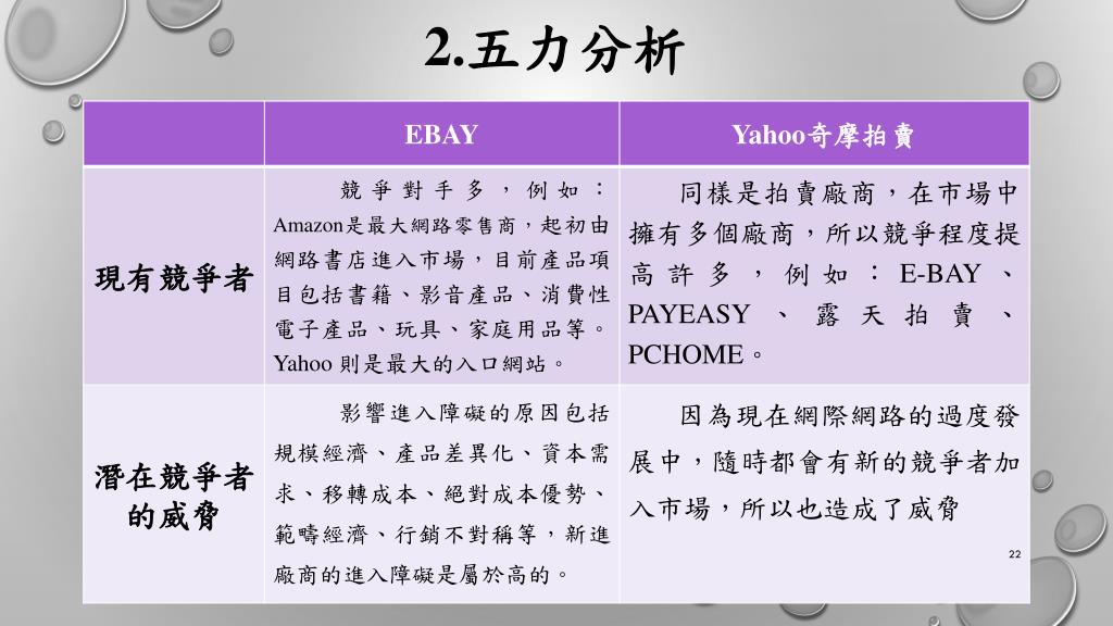 Ppt 電子商務期中報告powerpoint Presentation Free Download Id Ppt 電子商務期中報告powerpoint Presentation Free Download Id