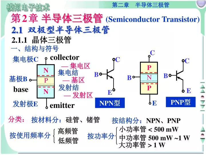 PPT - 第 2 章 半导体三极管 (Semiconductor Transistor) PowerPoint Presentation ...