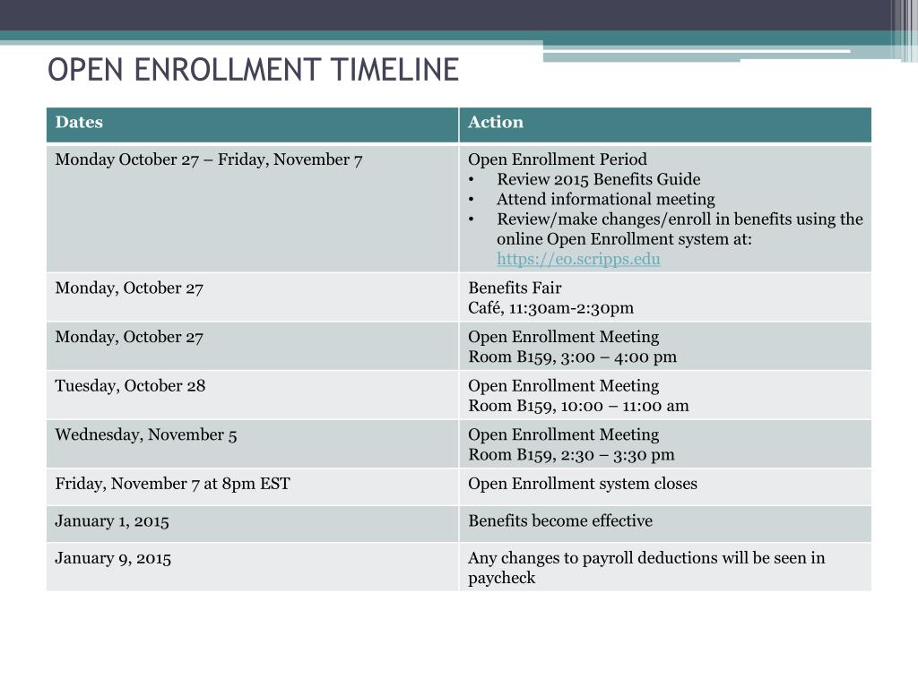 Open Enrollment Project Plan Template