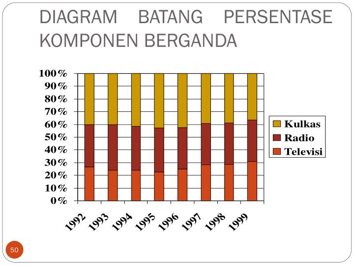 Contoh Grafik Garis Komponen Berganda Srasmi