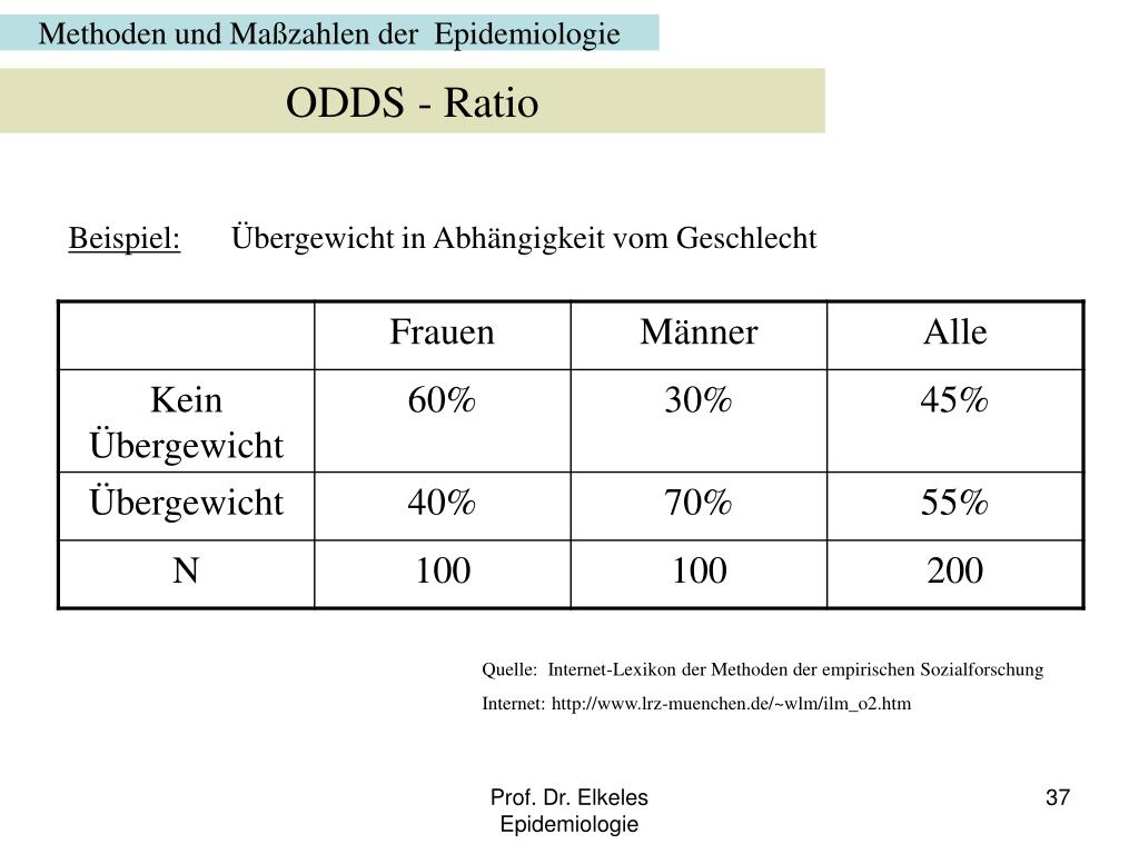 PPT - Definitionen zur Epidemiologie PowerPoint ...