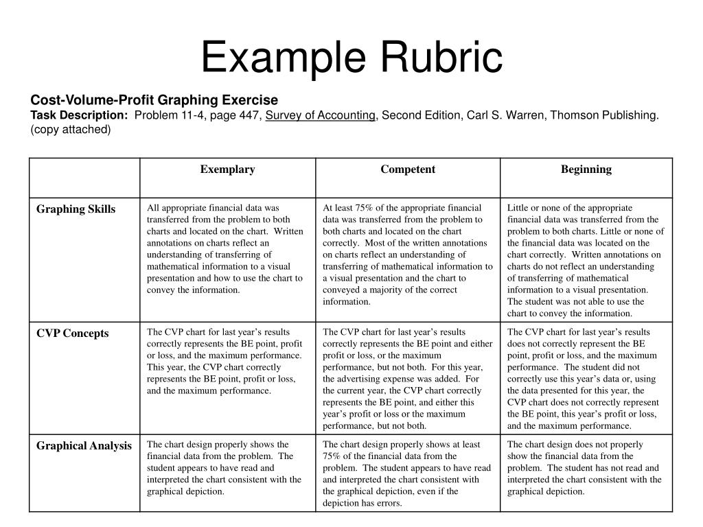 Https dzen ru news rubric quotes 2. Rubric. Examples for rubrics. Assessment rubrics. Rubrics presentation.