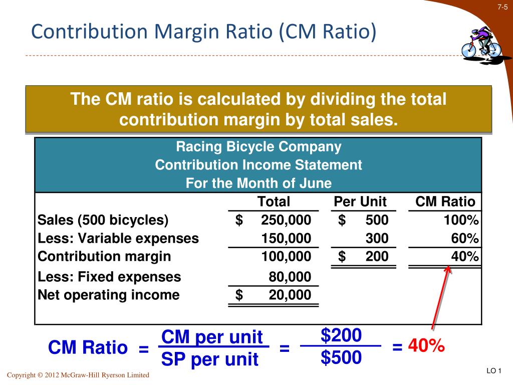 Benefit5approve assignmentparams twoprevyearsinsurers. Contribution sales ratio формула. Маржин контрибьюшен. Contribution margin ratio. Product contribution формула.