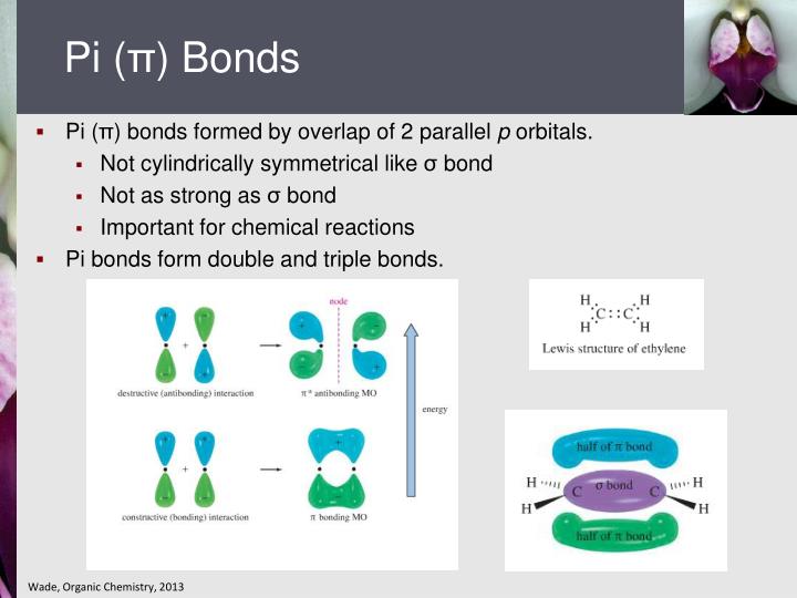 PPT - Atomic and Molecular Orbitals PowerPoint Presentation - ID:6357518