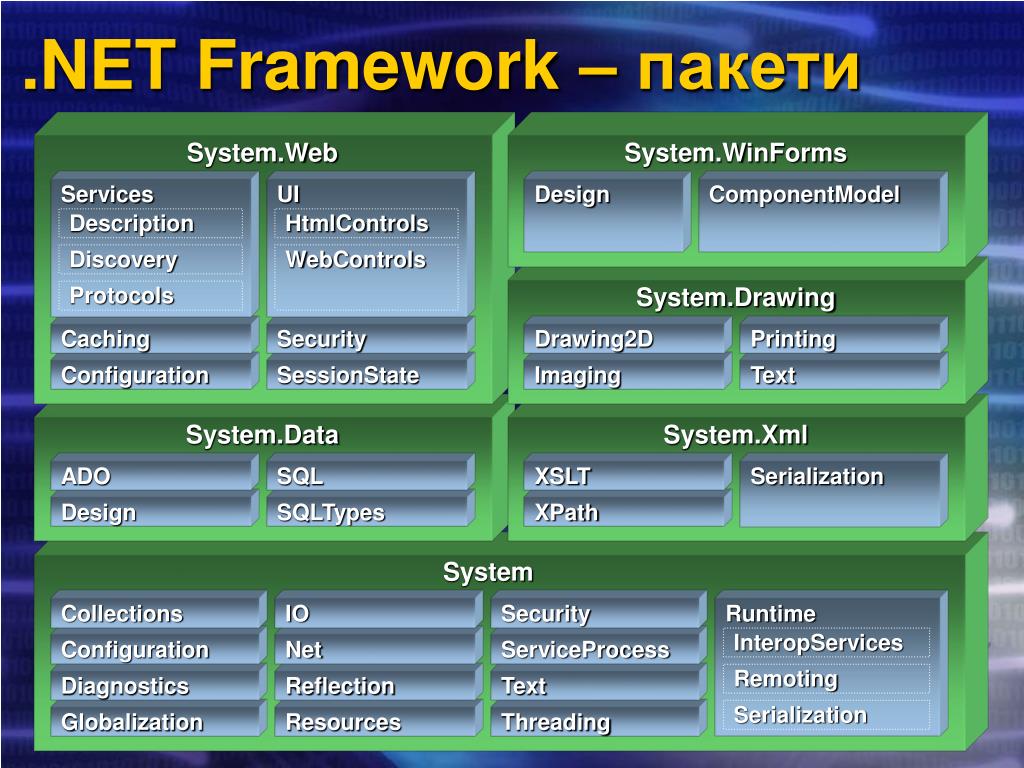 Библиотеки net framework. Net Framework. Структура Framework. .Net Framework презентация. Библиотеки с# Framework.