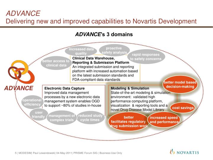 business process simulation and improvement simulation business process simulation and improvement simulation