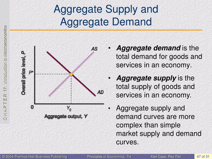 aggregate supply and demand aggregate supply and demand