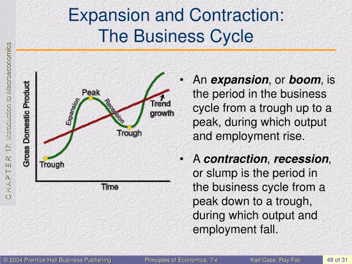 macroeconomics potential output business cycle and Estimating potential output we estimate the potential level of output in postwar us data using a modern business cycle model department of economics. macroeconomics potential output business cycle and Estimating potential output we estimate the potential level of output in postwar us data using a modern business cycle model department of economics.