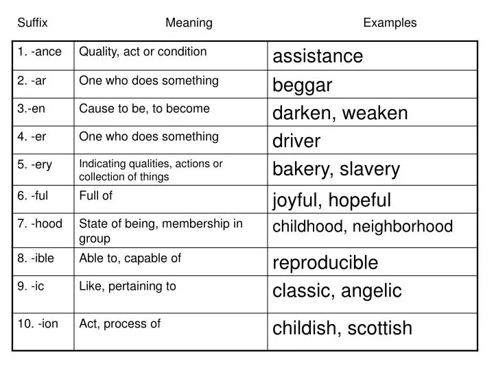 PPT  Suffix Meaning Examples PowerPoint Presentation, free download