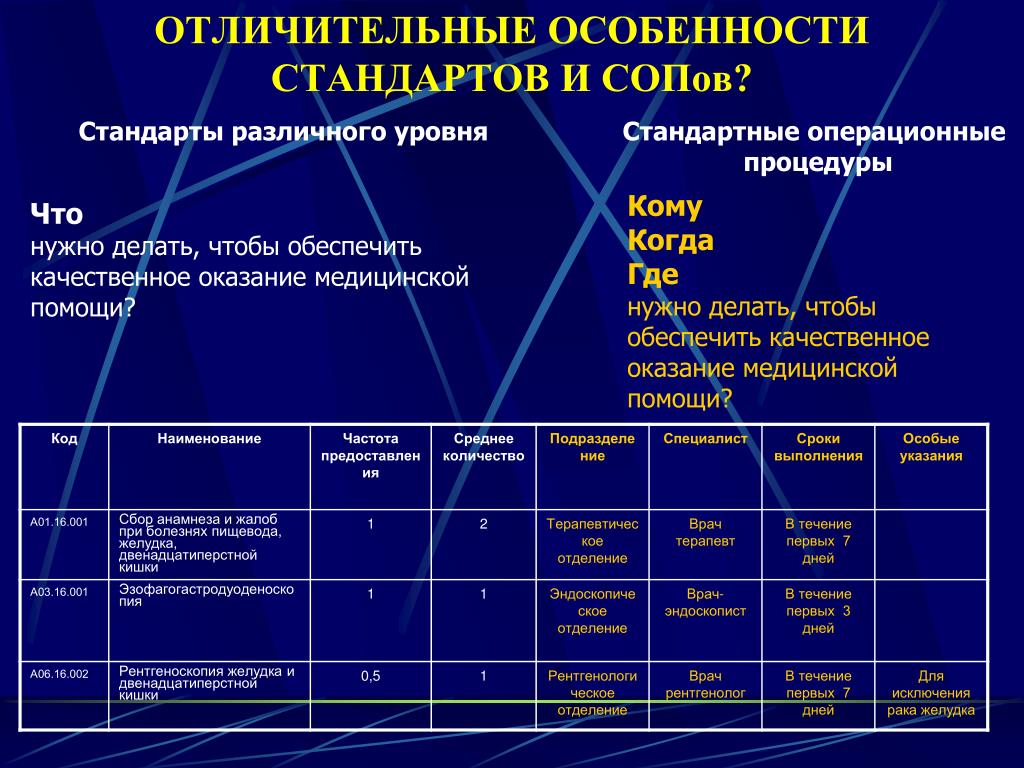 Особенности стандартов. Стандартные операционные процедуры. Стандарт операционных процедур. Перечень стандартных операционных процедур. Уровни в создании комплексов стандартных операционных процедур.