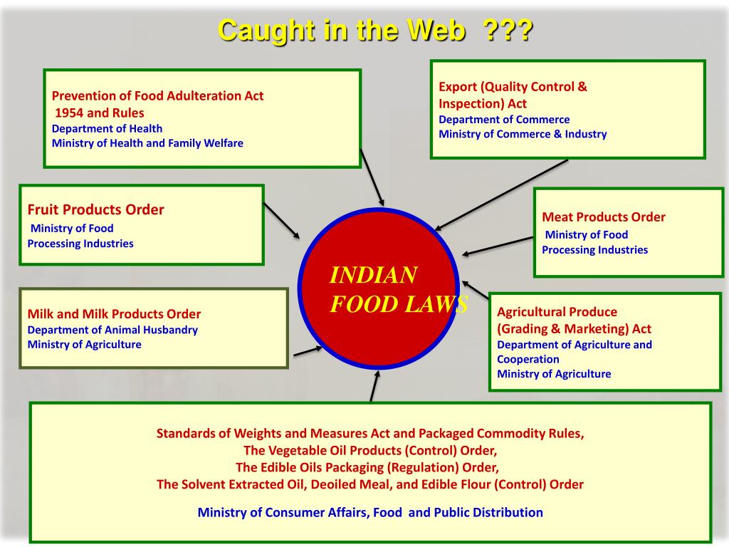 PPT - FOOD SAFETY AND STANDARDS ACT, 2006 PowerPoint Presentation, free