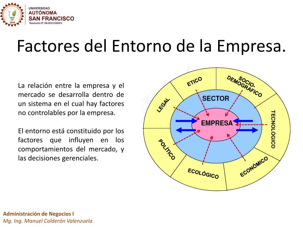 PPT - EL AMBIENTE EXTERNO Y LA ADMINISTRACI ÓN PowerPoint Presentation ...