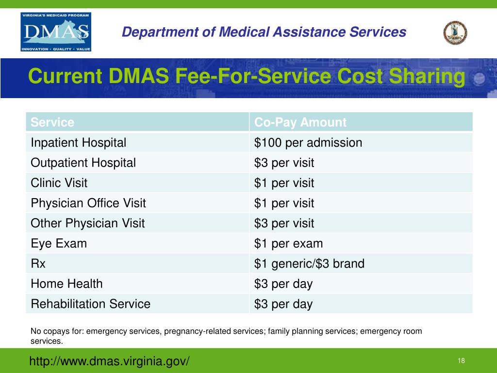 PPT dmas.virginia PowerPoint Presentation, free download ID6359750
