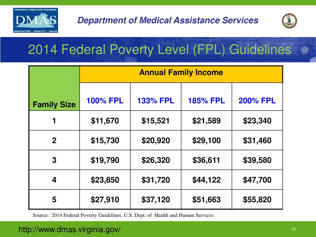 PPT dmas.virginia PowerPoint Presentation, free download ID6359750