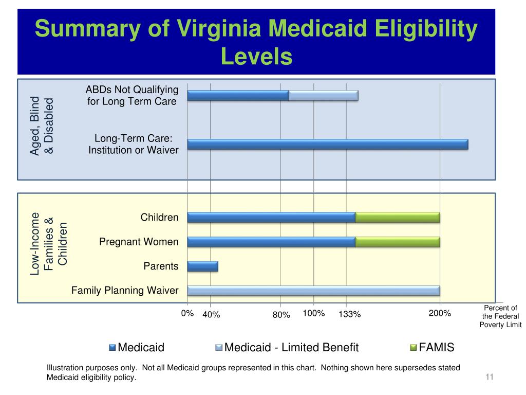 PPT dmas.virginia PowerPoint Presentation, free download ID6359750