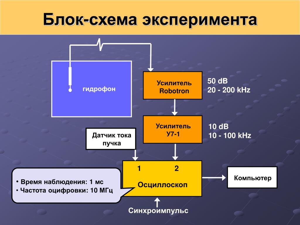 Как сделать схему эксперимента