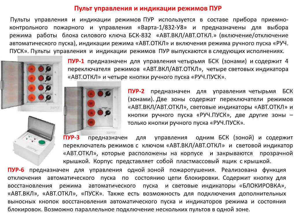 Пульт управления презентацией